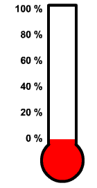Spendenbarometer