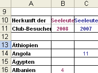 Die Arbeit der Seemannsmission in Zahlen